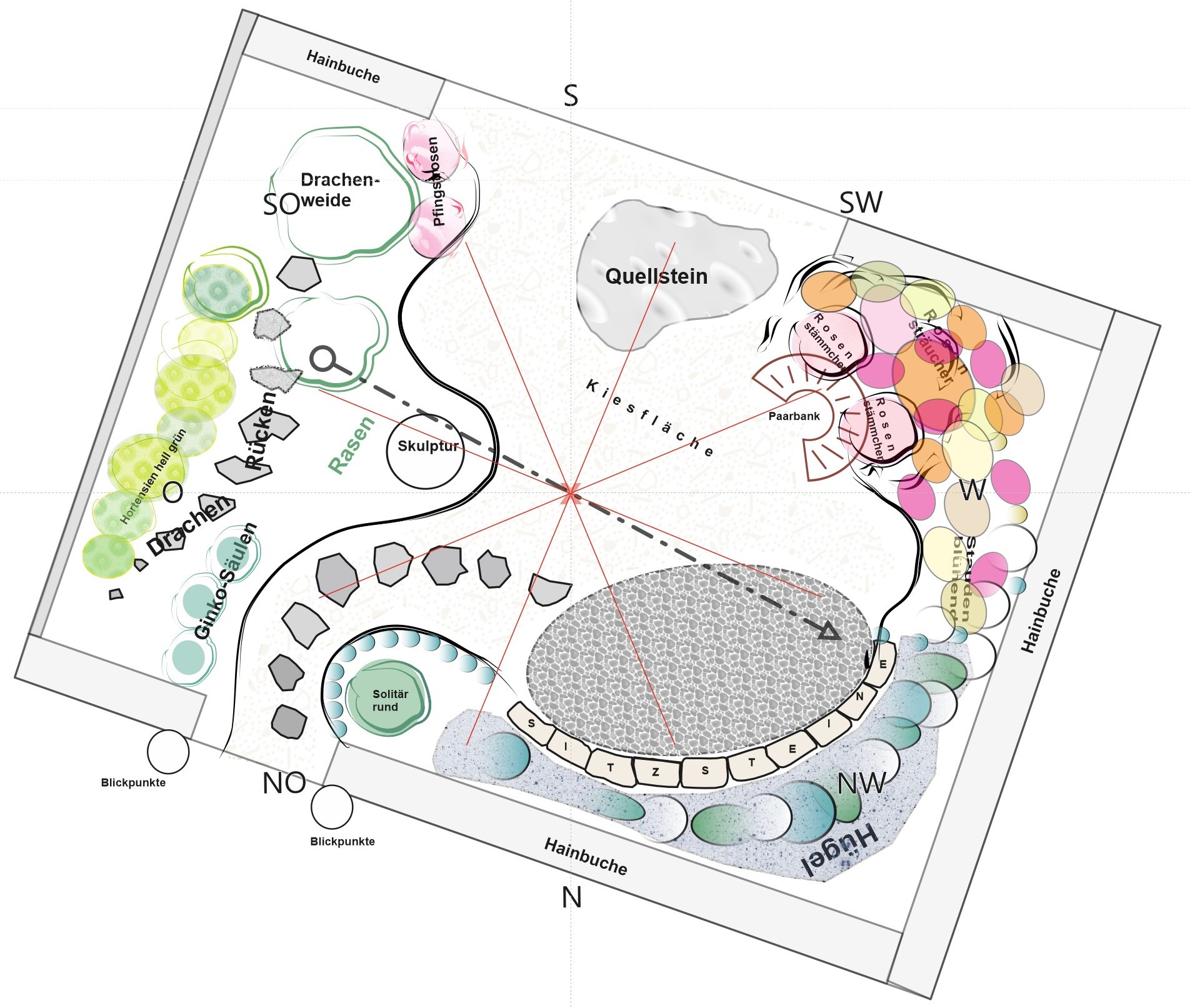 Plan_Garten_Loupan_dani.jpg
